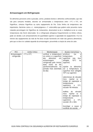 Armazenagem em Refrigeração
Os alimentos perecíveis como o pescado, carnes, produtos lácteos e alimentos confeccionados, que não
são para consumo imediato, deverão ser armazenados a temperaturas entre –1ºC e 5ºC, em
frigoríficos, câmaras frigoríficas ou outro equipamento de frio. Estes limites de temperatura são
importantes. Bactérias como a L. monocytogenes e Y. entercolitica que podem estar presentes numa
reduzida percentagem de frigoríficos de restaurantes, desenvolver-se-ão e multiplicar-se-ão se essas
temperaturas não forem observadas. Se a refrigeração ultrapassa frequentemente os limites críticos,
pode ser devido a um armazenamento em quantidade superior à capacidade do equipamento. O ar no
interior dos equipamentos da rede de frio deve circular livremente em redor dos géneros alimentícios,
pelo que se deve ter cuidado aquando da armazenagem, prevenindo a criação de zonas de calor.

PCC
Limite Crítico
Armazenagem -1ºC a 5ºC
refrigerada

Monitorização
verificar a temperatura
no centro e à superfície
dos
alimentos
em
armazenagem
refrigerada pelo menos
duas vezes ao dia
(preferêncialmente no
período mais atarefado
do dia)

Acções Correctivas
arrefecer
(se
a
temperatura
à
superfície não tiver
atingido
10ºC
ou
superior)
rejeitar os alimentos
(se a temperatura à
superfície tiver atingido
10ºC ou superior)
sobremesas de elevado
risco: rejeitar se o
tempo de exposição a
temperaturas
superiores
a
5ºC,
exceder 90 minutos
molhos de elevado
risco: rejeitar se o
tempo de exposição a
temperaturas
superiores
a
5ºC,
exceder 2h e 30m
investigar a causa e
rectificar de acordo

GUIA PARA CONTROLO DA SEGURANÇA ALIMENTAR EM RESTAURANTES EUROPEUS

20

 