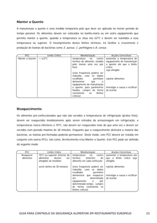 Manter a Quente
A manutenção a quente é uma medida temporária pelo que deve ser aplicada no menor período de
tempo possível. Os alimentos devem ser colocados no banho-maria ou em outro equipamento que
permita manter a quente, quando a temperatura se situa nos 63ºC e devem ser mantidos a essa
temperatura ou superior. O incumprimento destes limites térmicos, irá facilitar o crescimento e
produção de toxinas de bactérias como S. aureus, C. perfringens e B. cereus.
PCC
Manter a Quente

Limite Crítico
>=63ºC

Monitorização
temperatura
no
centro
térmico do alimento, medida
pelo menos uma vez por
hora
(esta frequência poderá ser
reduzida, caso os dados
recolhidos
permitam
demonstrar
que
o
equipamento de manutenção
a quente, para parâmetros
fixados, cumpre de forma
consistente
os
limites
críticos)

Acções Correctivas
aumentar a temperatura do
equipamento de manutenção
a quente até que o limite
crítico
seja atingido
rejeitar alimentos
investigar a causa e rectificar
de acordo

Reaquecimento
Os alimentos pré-confeccionados que não são servidos a temperaturas de refrigeração (pratos frios),
devem ser reaquecidos imediatamente após serem retirados da armazenagem em refrigeração, a
temperaturas nunca inferiores a 70ºC, não devem ser reaquecidos mais do que uma vez e devem ser
servidos num período máximo de 30 minutos. Enquanto que o reaquecimento destruirá a maioria das
bactérias, as toxinas pré-formadas poderão permanecer. Deste modo, este PCC deverá ser tratado em
conjunto com outros PCCs, tais como, Arrefecimento e/ou Manter a Quente. Este PCC pode ser definido
do seguinte modo:
PCC
Reaquecer
alimentos

Limite Crítico
70ºC ou superior (interior do
alimento)
devem
ser
atingidos de imediato

Monitorização
temperatura
no
centro
térmico
(interior)
do
alimento em cada confecção

Acções Correctivas
aumentar a temperatura até
que o limite crítico seja
atingido

servir dentro de 30 minutos

(esta frequência poderá ser
reduzida, caso os dados
recolhidos
permitam
demonstrar que reaquecer
em
determinado
equipamento
e
por
determinado tempo, cumpre
de forma consistente os
limites críticos)

rejeitar alimentos
investigar a causa e rectificar
de acordo

GUIA PARA CONTROLO DA SEGURANÇA ALIMENTAR EM RESTAURANTES EUROPEUS

23

 