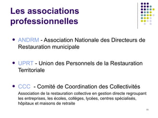 Les associations professionnelles  ANDRM  - Association Nationale des Directeurs de Restauration municipale UPRT  - Union des Personnels de la Restauration Territoriale CCC   - Comité de Coordination des Collectivités Association de la restauration collective en gestion directe regroupant les entreprises, les écoles, collèges, lycées, centres spécialisés, hôpitaux et maisons de retraite  
