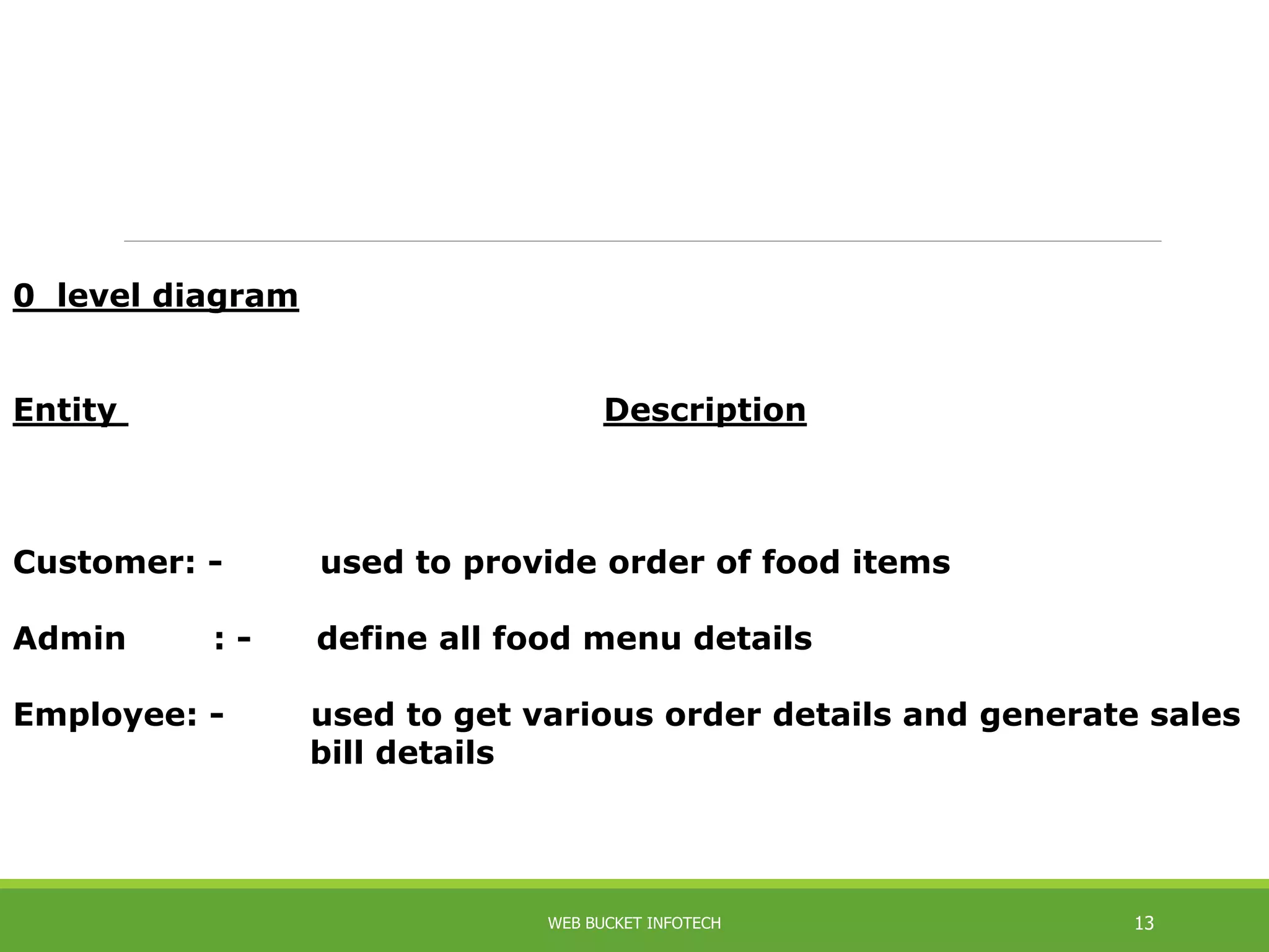 DATA FLOW DIAGRAM :-
0 level diagram
Entity Description
Customer: - used to provide order of food items
Admin : - define all food menu details
Employee: - used to get various order details and generate sales
bill details
WEB BUCKET INFOTECH 13
 