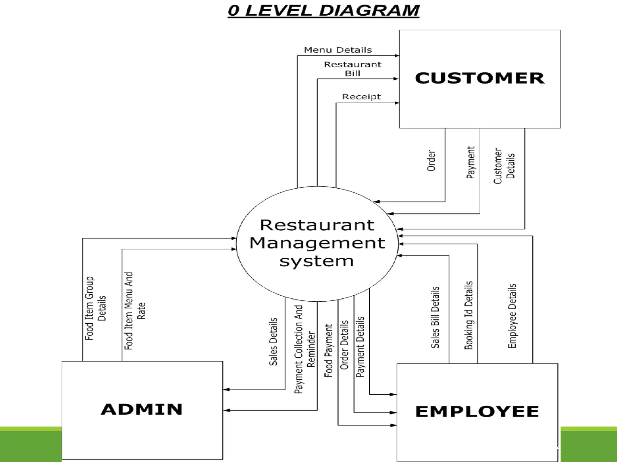 WEB BUCKET INFOTECH 14
 