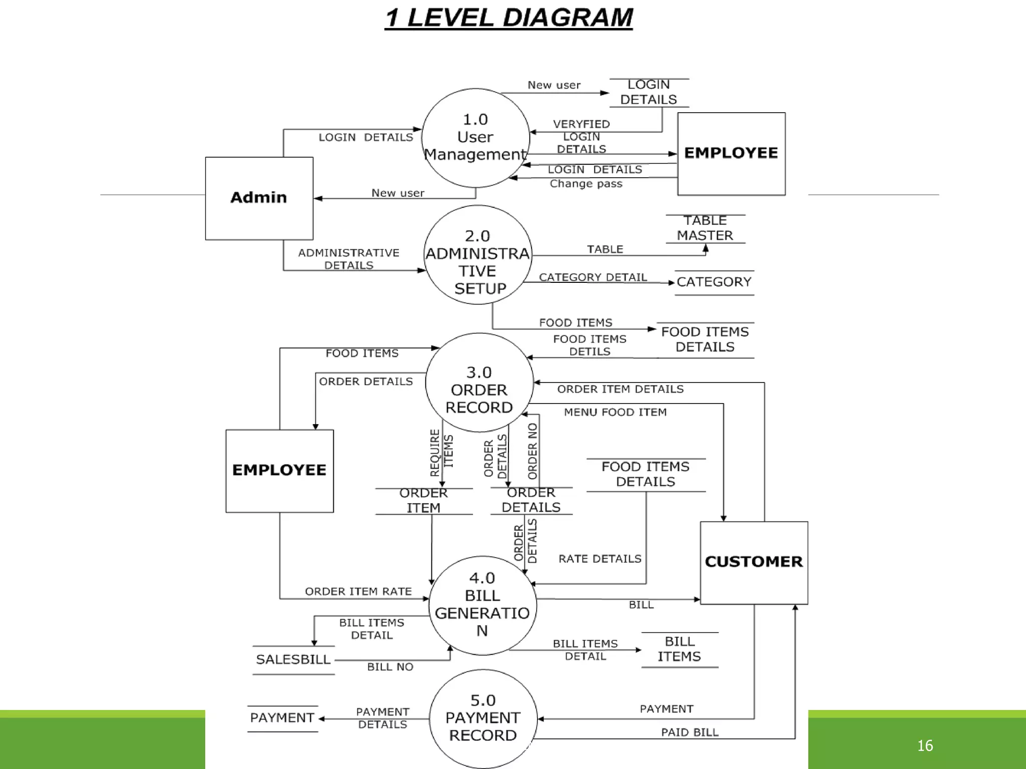 WEB BUCKET INFOTECH 16
 