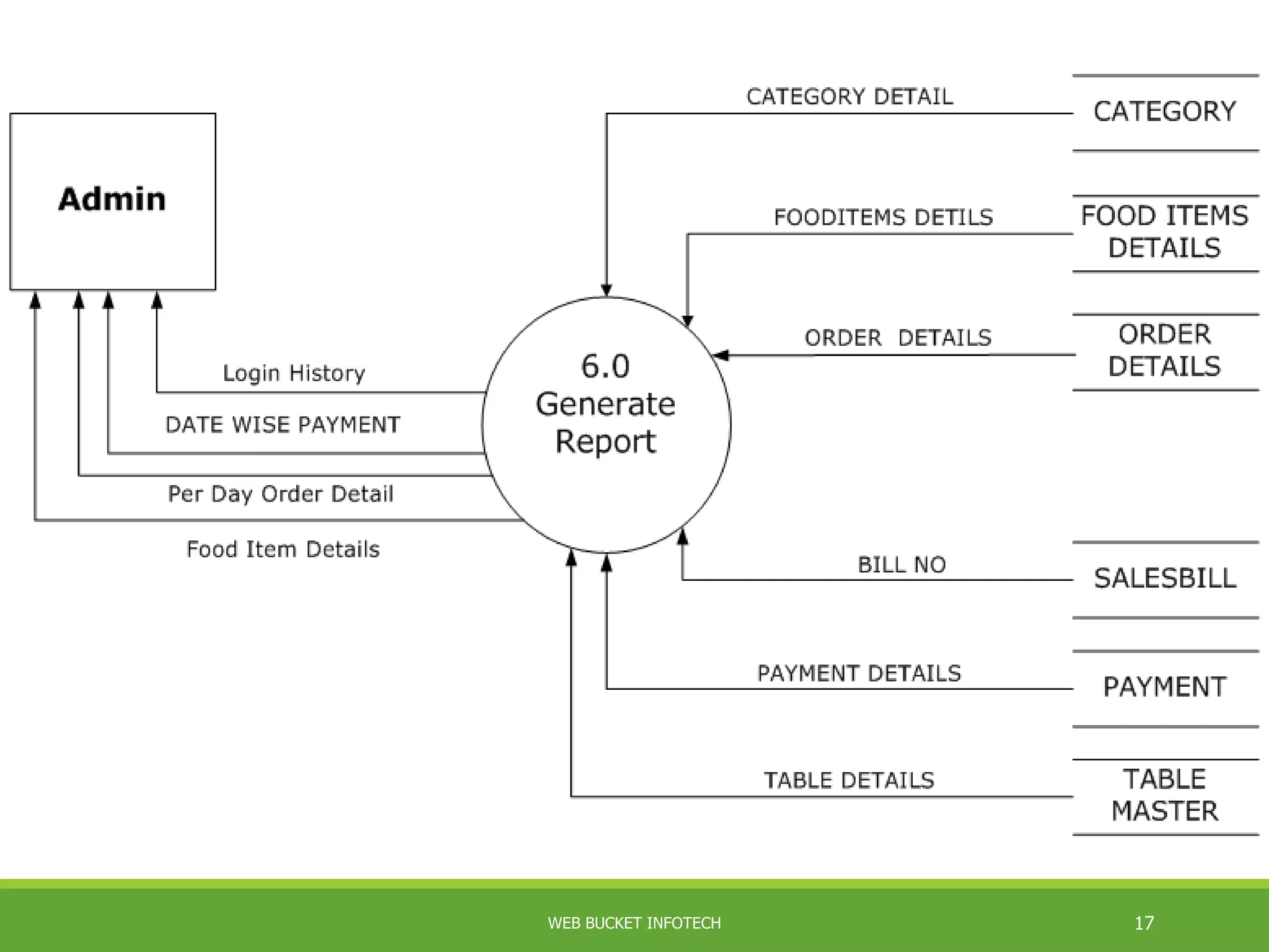 WEB BUCKET INFOTECH 17
 
