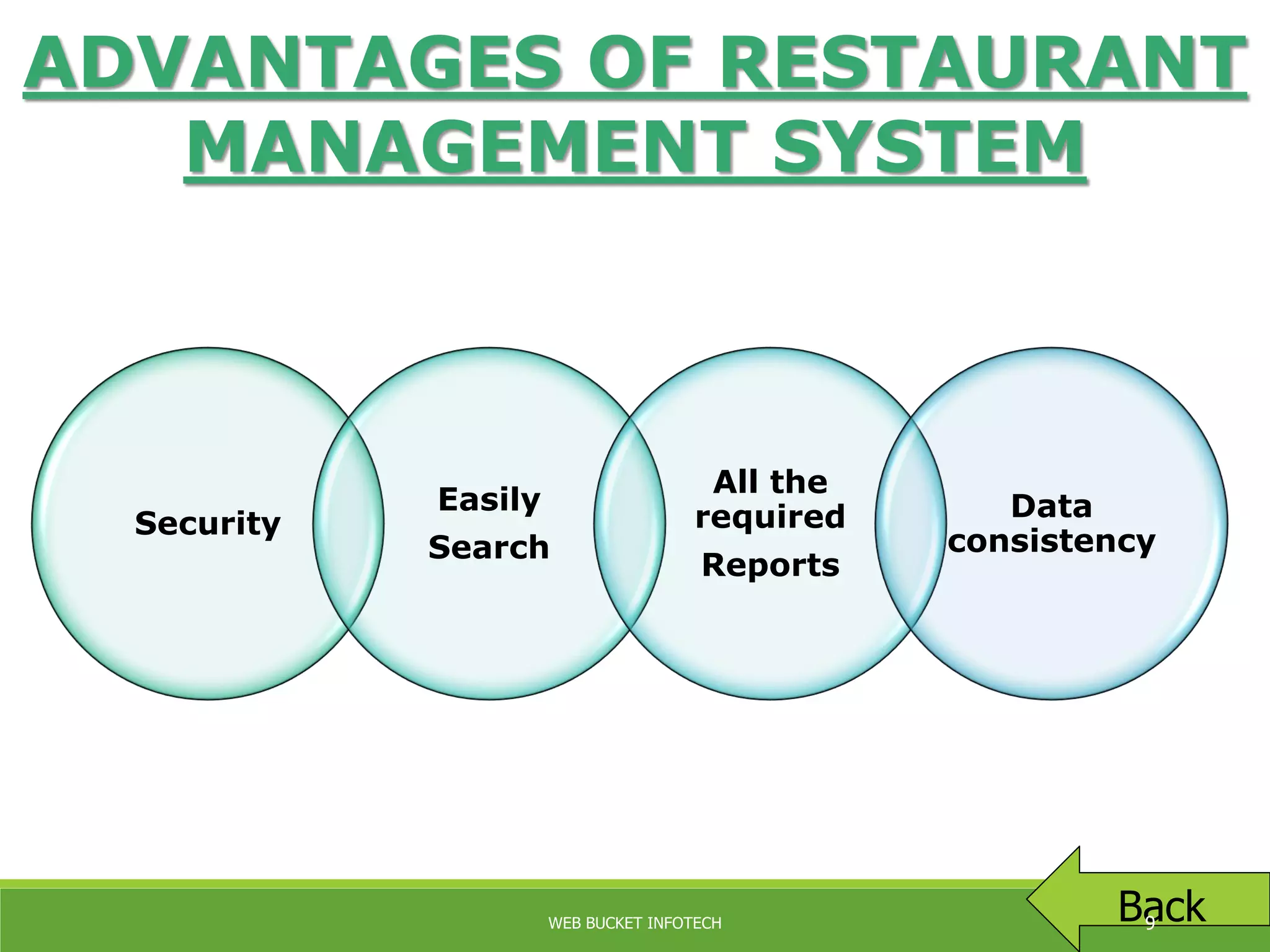 ADVANTAGES OF RESTAURANT
MANAGEMENT SYSTEM
Security
Easily
Search
All the
required
Reports
Data
consistency
BackWEB BUCKET INFOTECH 9
 