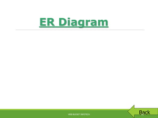 BackWEB BUCKET INFOTECH 10
ER Diagram
 