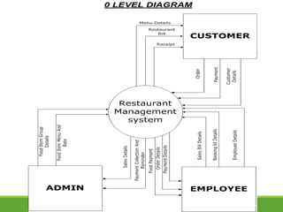 WEB BUCKET INFOTECH 14
 