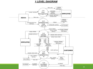 WEB BUCKET INFOTECH 16
 