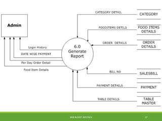 WEB BUCKET INFOTECH 17
 