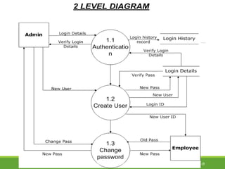 WEB BUCKET INFOTECH 19
 