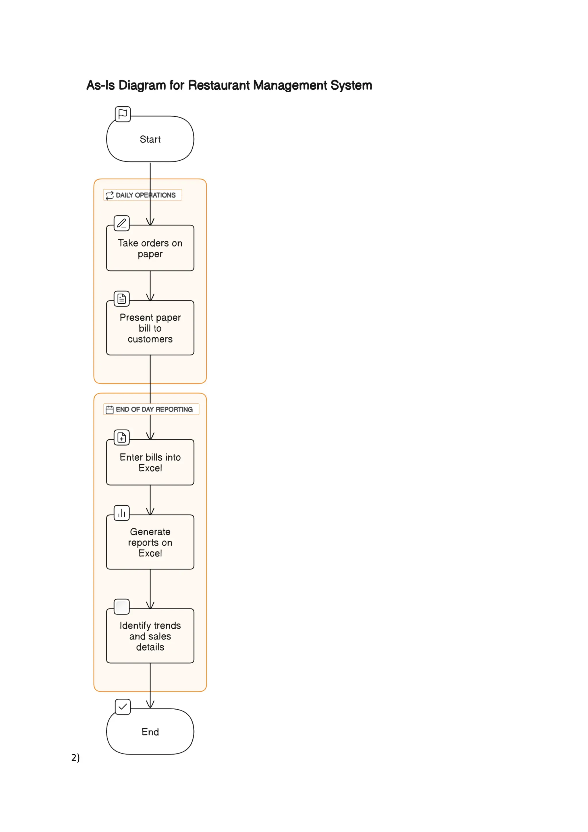 restaurant management system for managing restaurant. | PDF