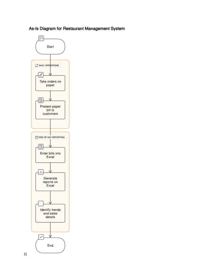 restaurant management system for managing restaurant. | PDF | Computing ...