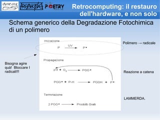 Retrocomputing: il restauro
                         dell'hardware, e non solo
  Schema generico della Degradazione Fotochimica
  di un polimero
                                      Polimero → radicale




Bisogna agire
quà! Bloccare I
radicali!!!                            Reazione a catena




                                       LAMMERDA.
 