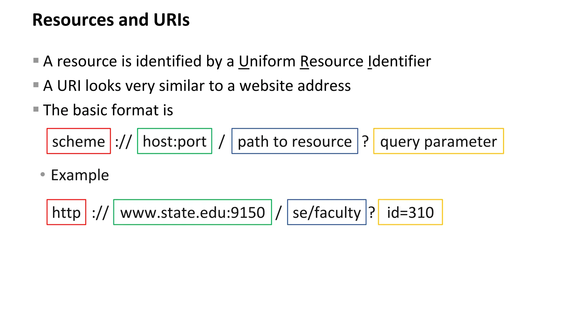 Resources and URIs ▪ A resource is identified by a Uniform Resource Identifier ▪ A URI looks very similar to a website address ▪ The basic format is scheme host:port path to resource :// / ? query parameter • Example http www.state.edu:9150 se/faculty :// / ? id=310 