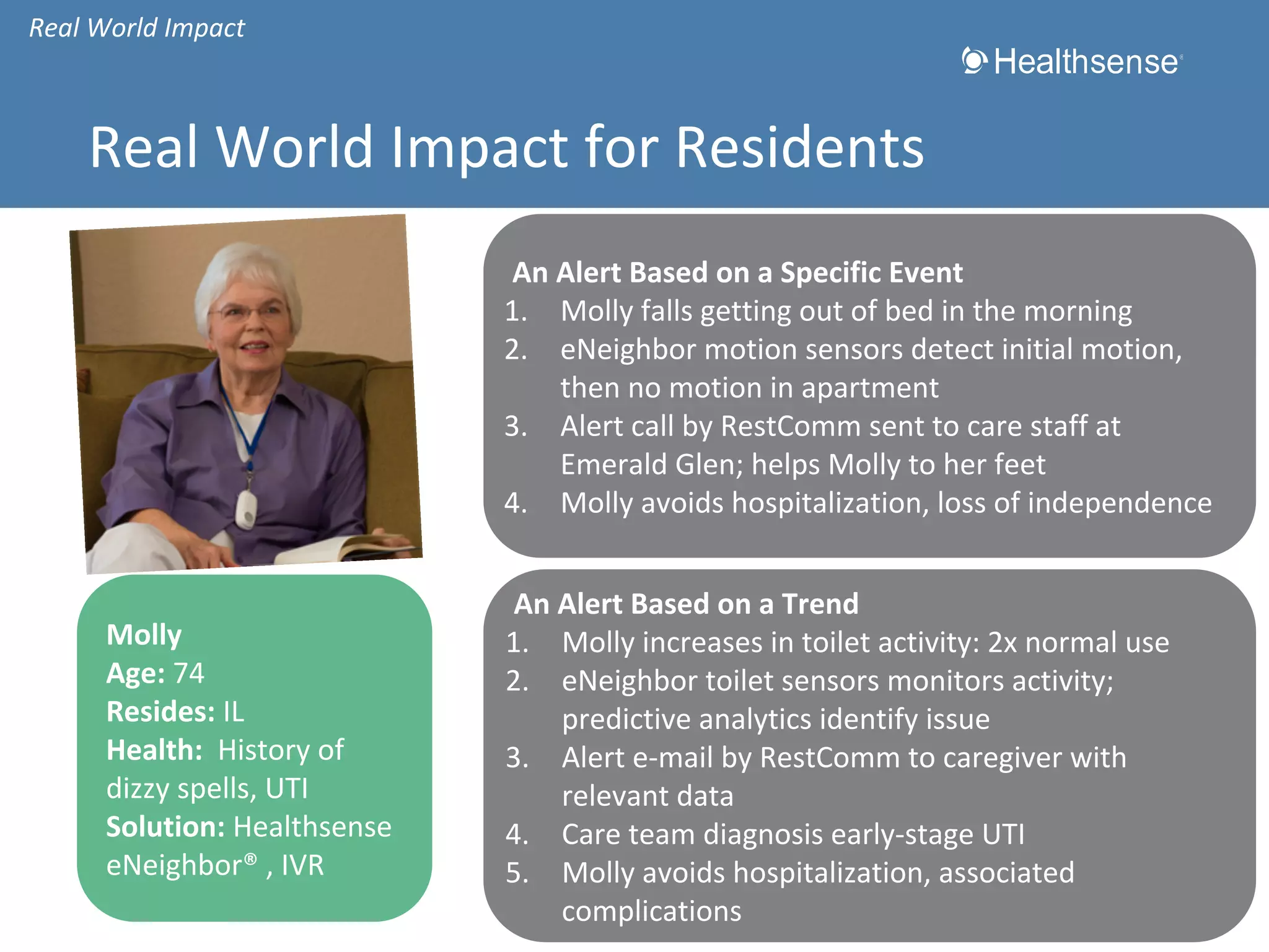 Real World Impact

Real World Impact for Residents
An Alert Based on a Specific Event
1. Molly falls getting out of bed in the morning
2. eNeighbor motion sensors detect initial motion,
then no motion in apartment
3. Alert call by RestComm sent to care staff at
Emerald Glen; helps Molly to her feet
4. Molly avoids hospitalization, loss of independence

Molly
Age: 74
Resides: IL
Health: History of
dizzy spells, UTI
Solution: Healthsense
eNeighbor® , IVR
Healthsense.com

An Alert Based on a Trend
1. Molly increases in toilet activity: 2x normal use
2. eNeighbor toilet sensors monitors activity;
predictive analytics identify issue
3. Alert e-mail by RestComm to caregiver with
relevant data
4. Care team diagnosis early-stage UTI
5. Molly avoids hospitalization, associated
complications

 