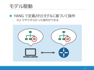 モデル駆動
15
 YANG で定義されたモデルに基づいて操作
◦ CLI でやりずらかった操作ができる
z z
 