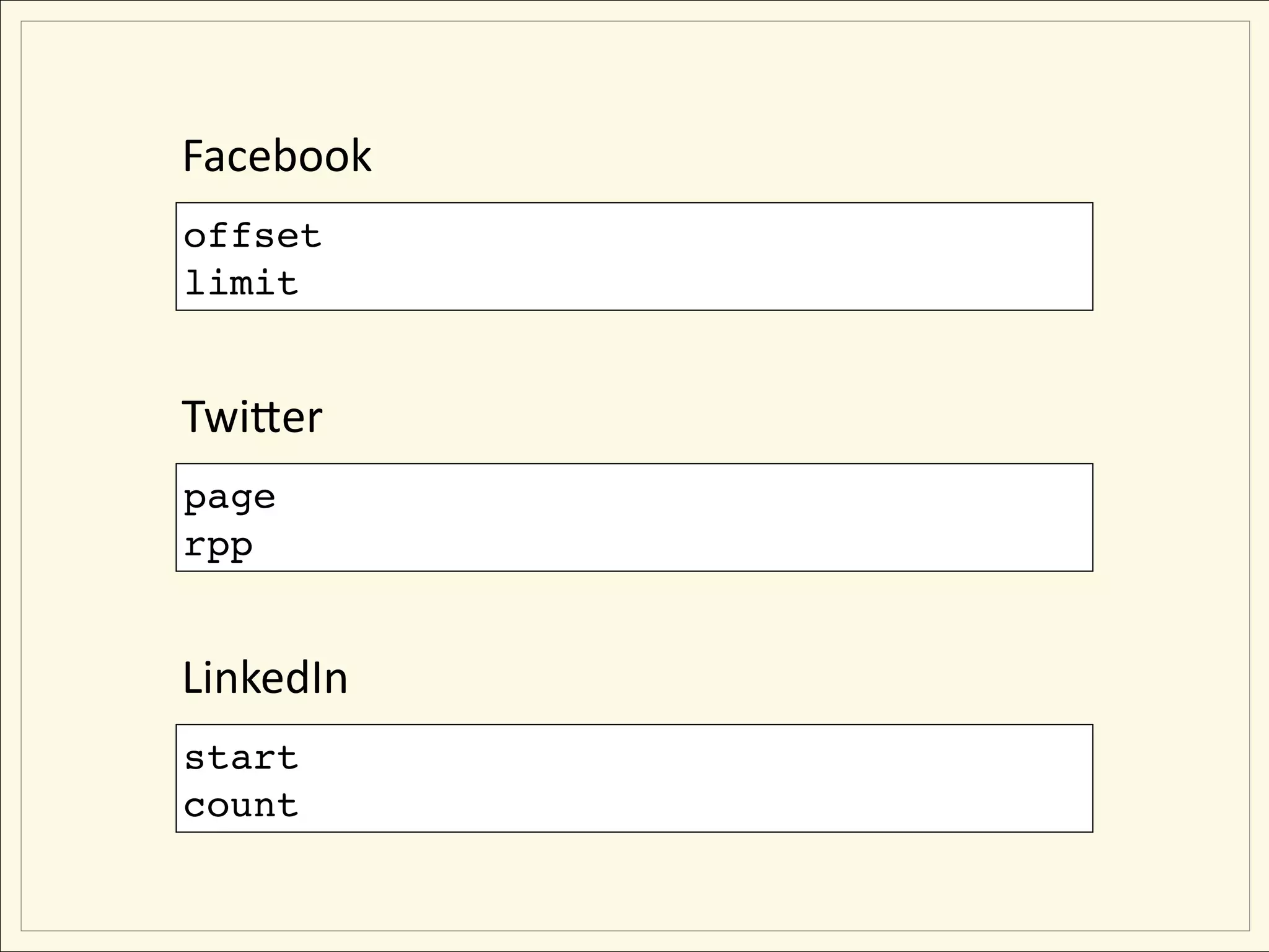 Facebook
offset
limit


TwiNer
page
rpp


LinkedIn
start
count
 