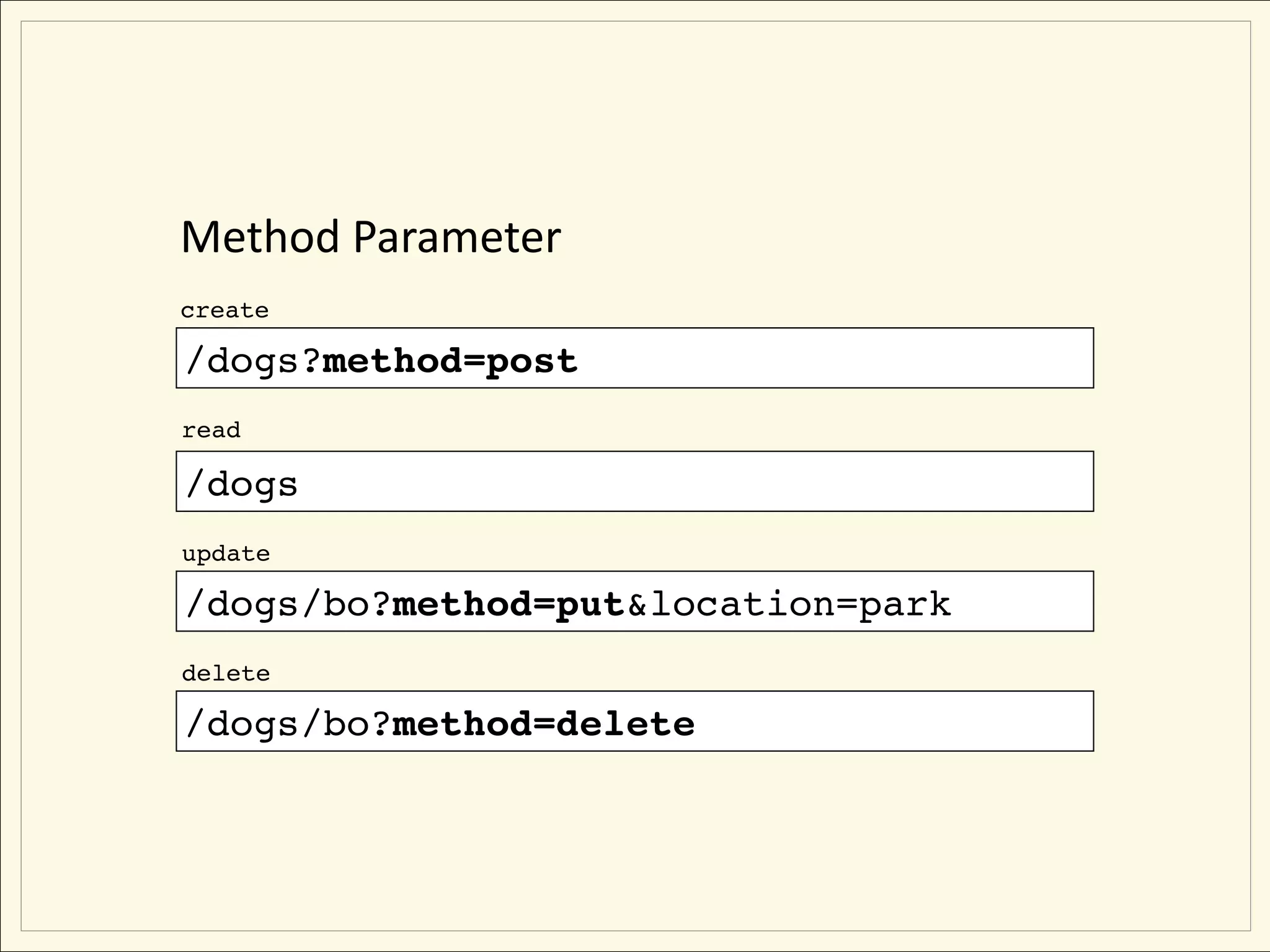 Method Parameter
create

/dogs?method=post
read

/dogs
update

/dogs/bo?method=put&location=park
delete

/dogs/bo?method=delete
 