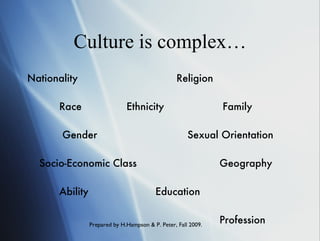 Culture is complex… Nationality   Religion Race  Ethnicity   Family   Gender  Sexual Orientation   Socio-Economic Class Geography Ability   Education Profession 