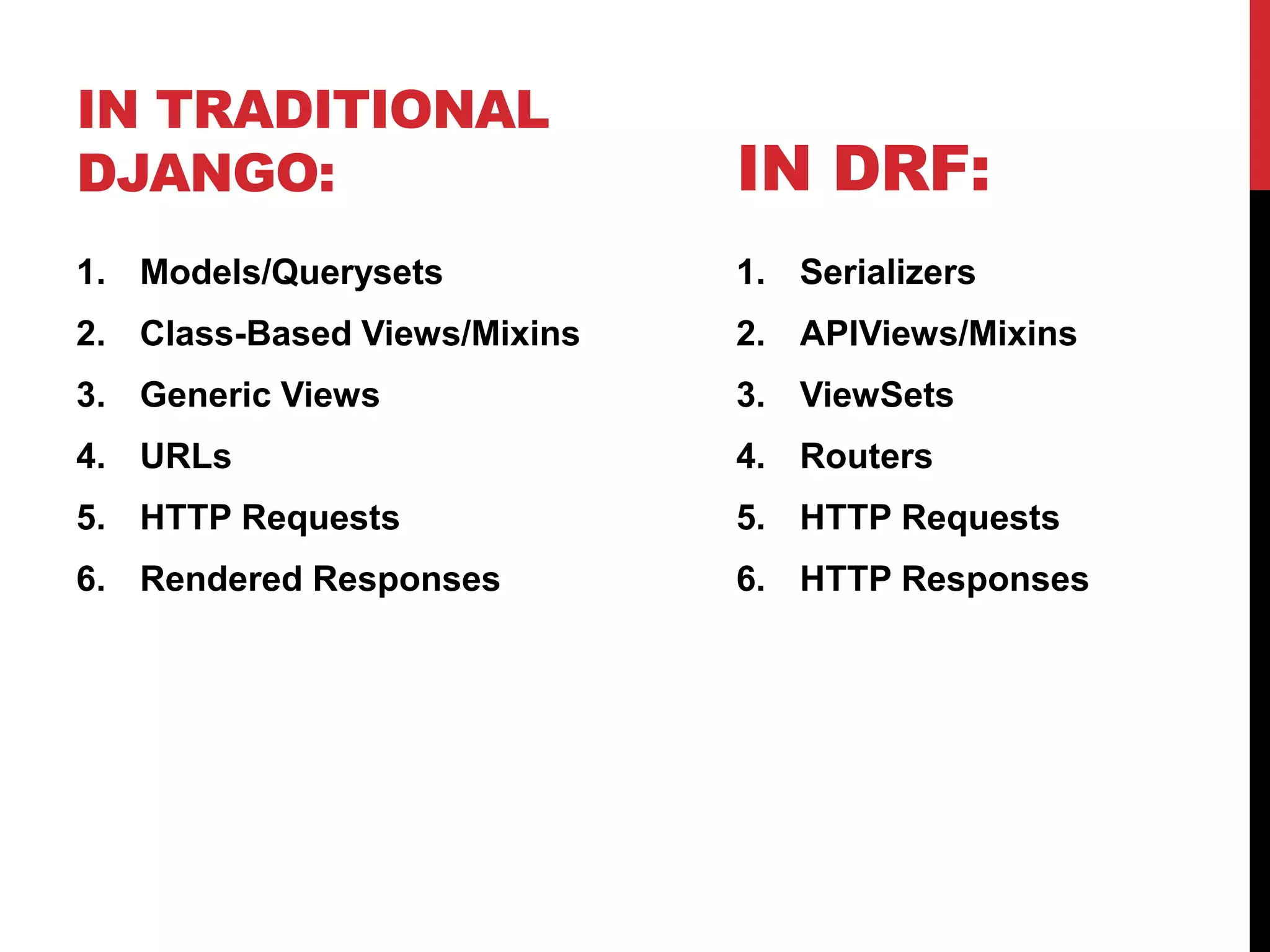 IN TRADITIONAL 
DJANGO: 
1. Models/Querysets 
2. Class-Based Views/Mixins 
3. Generic Views 
4. URLs 
5. HTTP Requests 
6. Rendered Responses 
IN DRF: 
1. Serializers 
2. APIViews/Mixins 
3. ViewSets 
4. Routers 
5. HTTP Requests 
6. HTTP Responses 
 