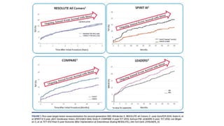 Restenosis of DES: Classification and Management | PPTX