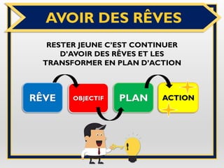 AVOIR DES RÊVES
RESTER JEUNE C’EST CONTINUER
D’AVOIR DES RÊVES ET LES
TRANSFORMER EN PLAN D’ACTION
OBJECTIF PLAN ACTIONRÊVE
 