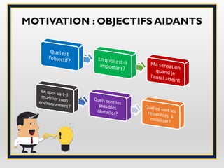 MOTIVATION : OBJECTIFS AIDANTS
 