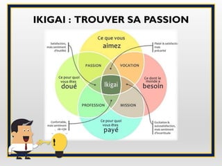 IKIGAI : TROUVER SA PASSION
 