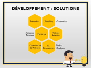 DÉVELOPPEMENT : SOLUTIONS
Coaching Consultation
Assistance
Technique
Projets
Challenges
Co-
Développement
Formation
Mentoring
Pratique
Réflexive
Communauté
de Pratiques
 