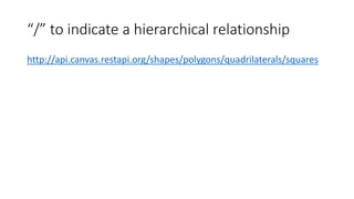 “/” to indicate a hierarchical relationship
http://api.canvas.restapi.org/shapes/polygons/quadrilaterals/squares
 