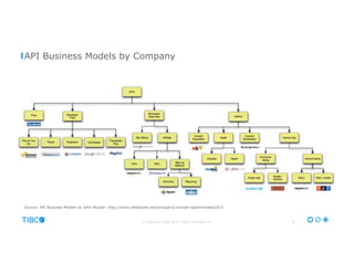 © Copyright 2000-2016 TIBCO Software Inc. 4
API Business Models by Company
Source: API Business Models by John Musser: http://www.slideshare.net/jmusser/j-musser-apibizmodels2013
 