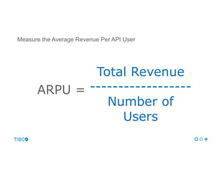 ARPU =
Measure the Average Revenue Per API User
Total Revenue
------------------
Number of
Users
 