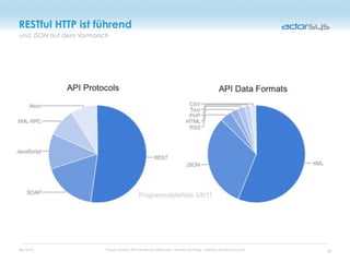 05/16/12 Cloud Centric Thin-Server-Architecture / Sandro Sonntag - adorsys GmbH & Co KG
und JSON auf dem Vormarsch
RESTful HTTP ist führend
28
 