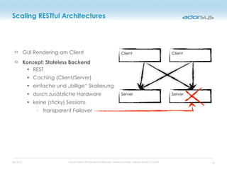 05/16/12 Cloud Centric Thin-Server-Architecture / Sandro Sonntag - adorsys GmbH & Co KG
GUI Rendering am Client
Konzept: Stateless Backend
• REST
• Caching (Client/Server)
• einfache und „billige“ Skalierung
• durch zusätzliche Hardware
• keine (sticky) Sessions
◦ transparent Failover
Scaling RESTful Architectures
Server Server
Client Client
33
 