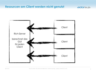 05/16/12 Cloud Centric Thin-Server-Architecture / Sandro Sonntag - adorsys GmbH & Co KG
Resourcen am Client werden nicht genutzt
Rich-Server
berechnet das
GUI
für jeden
Client
Client
Client
Client
4
 