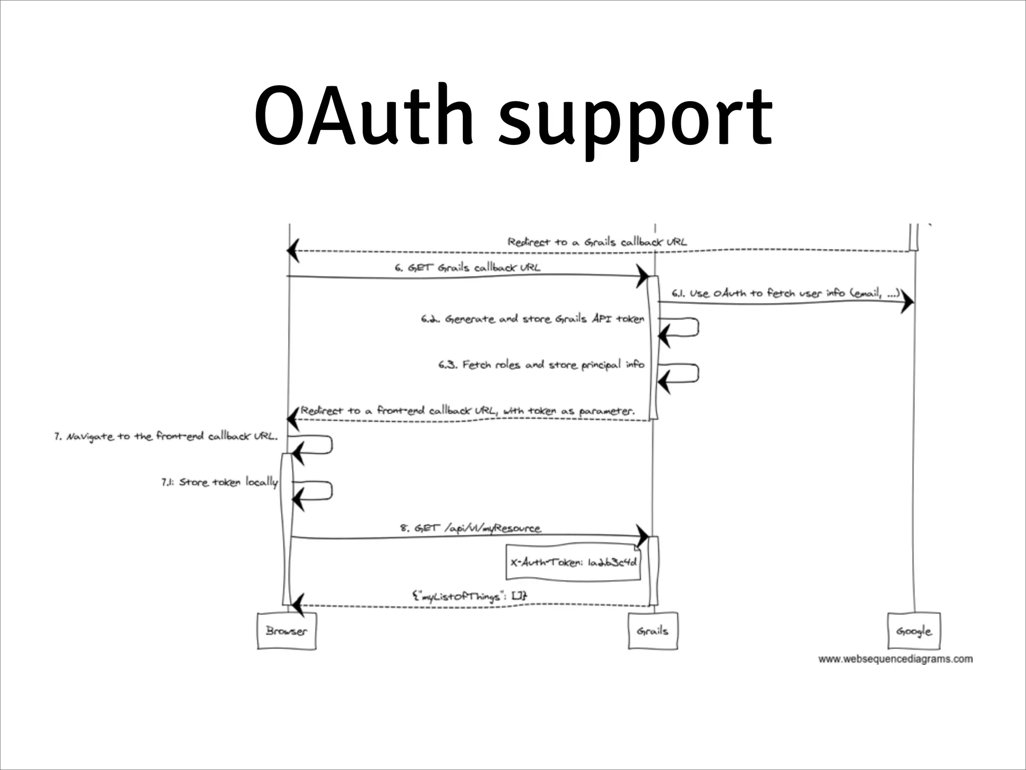 OAuth support
 