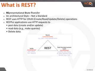 What is REST?
๏ REpresentational State Transfer
๏ An architectural Style – Not a Standard
๏ REST uses HTTP for CRUD (Create/Read/Update/Delete) operations
๏ RESTful applications use HTTP requests to
• post data (create and/or update)
• read data (e.g., make queries)
• Delete data.
 