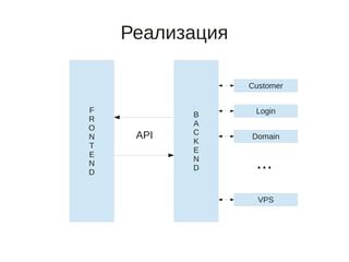 Реализация

                 Customer


F                 Login
           B
R
           A
O
     API   C
N                Domain
           K
T
           E
E
N
D
           N
           D      ...
                   VPS
 