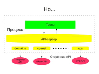 Но...

                       Тесты
Процесс

                   API-сервер


   domains     cpanel                        vps

                            Сторонние API
   Registrar
               cPanel API                   VPS API
     API
 