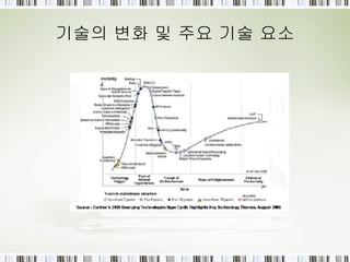 기술의 변화 및 주요 기술 요소 
