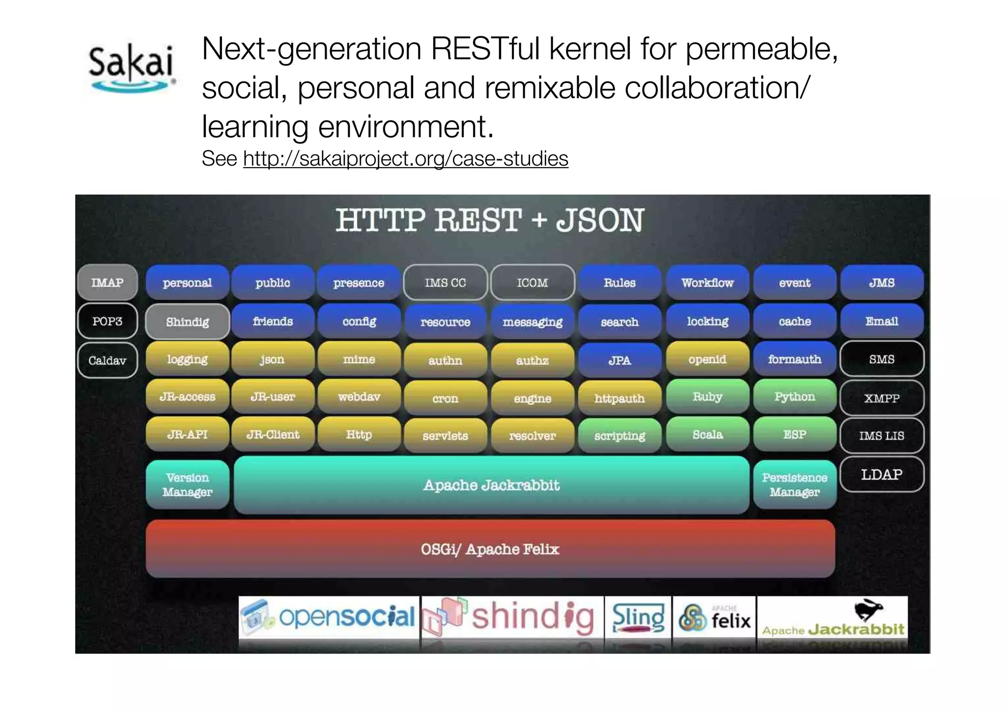 Next-generation RESTful kernel for permeable,
social, personal and remixable collaboration/
learning environment.
See http://sakaiproject.org/case-studies
 