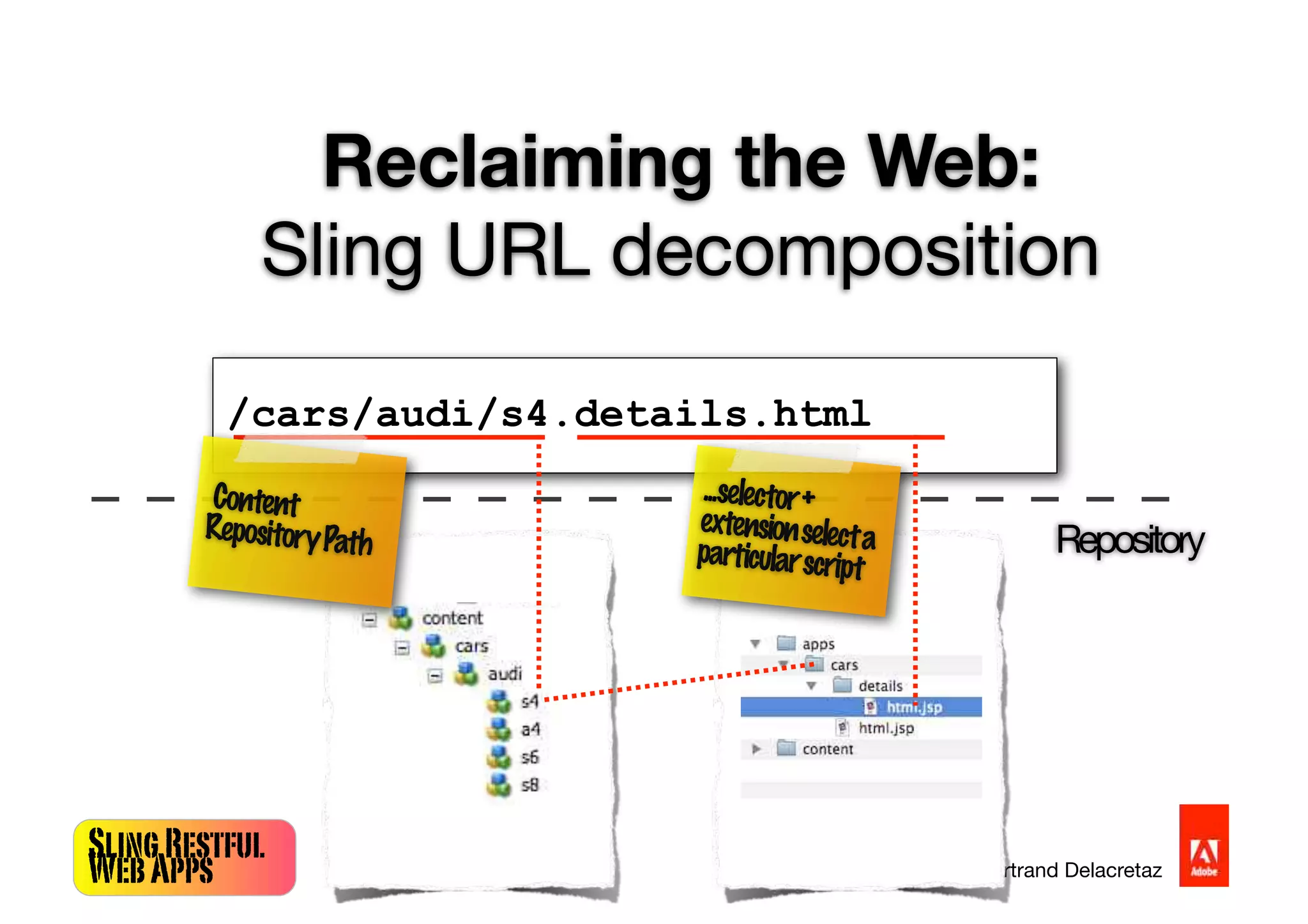 SlingRestful
WebApps Bertrand Delacretaz
Repository
/cars/audi/s4.details.html
Content
RepositoryPath
...selector+
extensionselectaparticularscript
Reclaiming the Web:
Sling URL decomposition
 