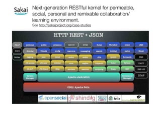 Next-generation RESTful kernel for permeable,
social, personal and remixable collaboration/
learning environment.
See http...