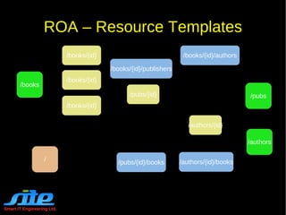 Smart IT Engineering Ltd. REST Constraints Uniform Interface - Resource Any  concept  that might be the target of an web-author's  hypertext reference  must fit within the definition of a resource. 