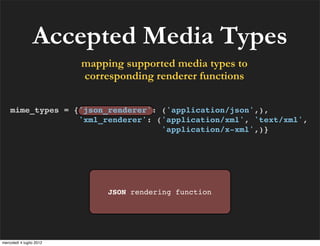 Accepted Media Types
                          mapping supported media types to
                          corresponding re...