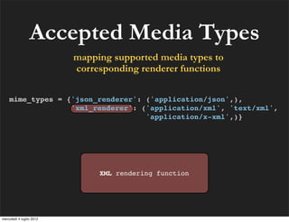 Accepted Media Types
                          mapping supported media types to
                          corresponding re...