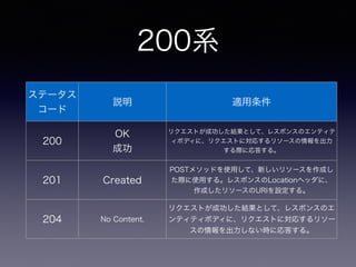 200系
ステータス
コード
説明 適用条件
200
OK
成功
リクエストが成功した結果として、レスポンスのエンティテ
ィボディに、リクエストに対応するリソースの情報を出力
する際に応答する。
201 Created
POSTメソッドを使用して、新しいリソースを作成し
た際に使用する。レスポンスのLocationヘッダに、
作成したリソースのURIを設定する。
204 No Content.
リクエストが成功した結果として、レスポンスのエ
ンティティボディに、リクエストに対応するリソー
スの情報を出力しない時に応答する。
 
