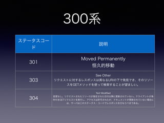 300系
ステータスコー
ド
説明
301
Moved Permanently
恒久的移動
303
See Other
リクエストに対するレスポンスは異なるURIの下で発見でき、そのリソー
スをGETメソッドを使って検索することが望ましい。
304
Not Modiﬁed
変更なし。リクエストされたリソースが指定された日付以降に更新されていない。クライアントが条
件付きGETリクエストを実行し、アクセスは許可されたが、ドキュメントが更新されていない場合に
は、サーバはこのステータス・コードでレスポンスを行なうべきである。
 