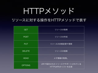 HTTPメソッド
GET リソースの取得
POST リソースの作成
PUT リソースの状態変更や更新
DELETE リソースの削除
HEAD メタ情報の取得。
OPTIONS
URIで指定されたリソースでサポートされている
HTTP(API)のリストを応答
リソースに対する操作をHTTPメソッドで表す
 