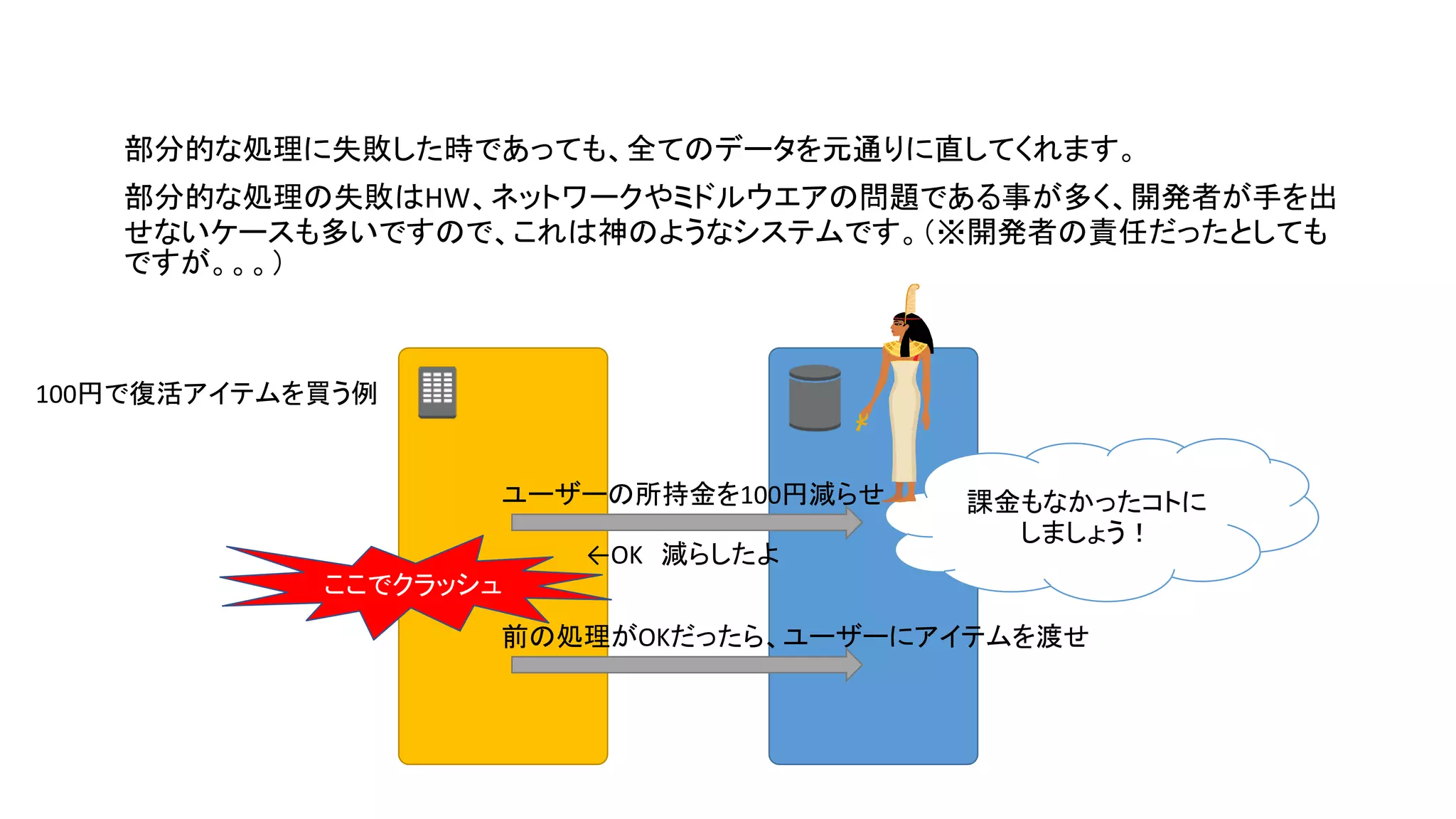 部分的な処理に失敗した時であっても、全てのデータを元通りに直してくれます。
部分的な処理の失敗はHW、ネットワークやミドルウエアの問題である事が多く、開発者が手を出
せないケースも多いですので、これは神のようなシステムです。（※開発者の責任だったとしても
ですが。。。）
ユーザーの所持金を100円減らせ
←OK 減らしたよ
100円で復活アイテムを買う例
ここでクラッシュ
課金もなかったコトに
しましょう！
前の処理がOKだったら、ユーザーにアイテムを渡せ
 