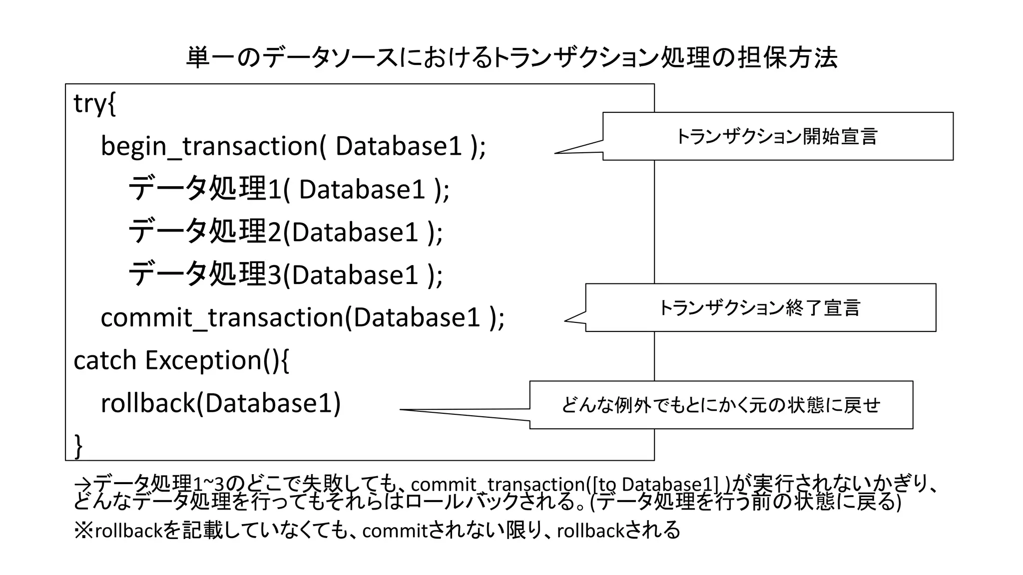 try{
begin_transaction( Database1 );
データ処理1( Database1 );
データ処理2(Database1 );
データ処理3(Database1 );
commit_transaction(Database1 );
catch Exception(){
rollback(Database1)
}
単一のデータソースにおけるトランザクション処理の担保方法
→データ処理1~3のどこで失敗しても、commit_transaction([to Database1] )が実行されないかぎり、
どんなデータ処理を行ってもそれらはロールバックされる。(データ処理を行う前の状態に戻る)
※rollbackを記載していなくても、commitされない限り、rollbackされる
どんな例外でもとにかく元の状態に戻せ
トランザクション開始宣言
トランザクション終了宣言
 